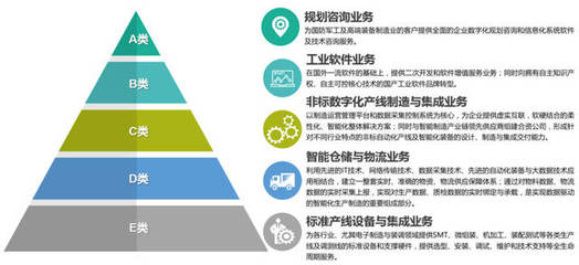 36氪首發 | 天圣華信息技術完成數千萬元B輪融資，助力高端制造業智能化升級
