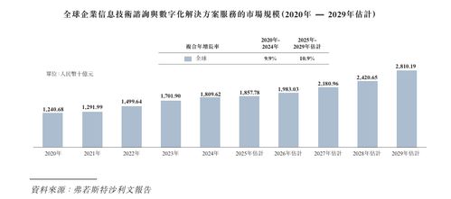 漢得信息沖刺港股上市 深耕企業IT咨詢與數字化，尋求發展新篇章